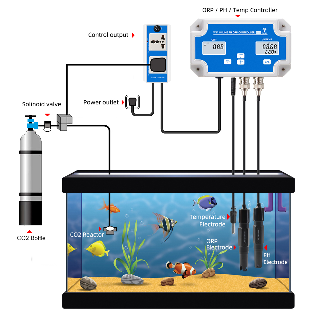 สมาร์ท WIFI ออนไลน์ PH ORP อุณ - Planted Aquarium Test Kit บทวิจารณ์และราคา