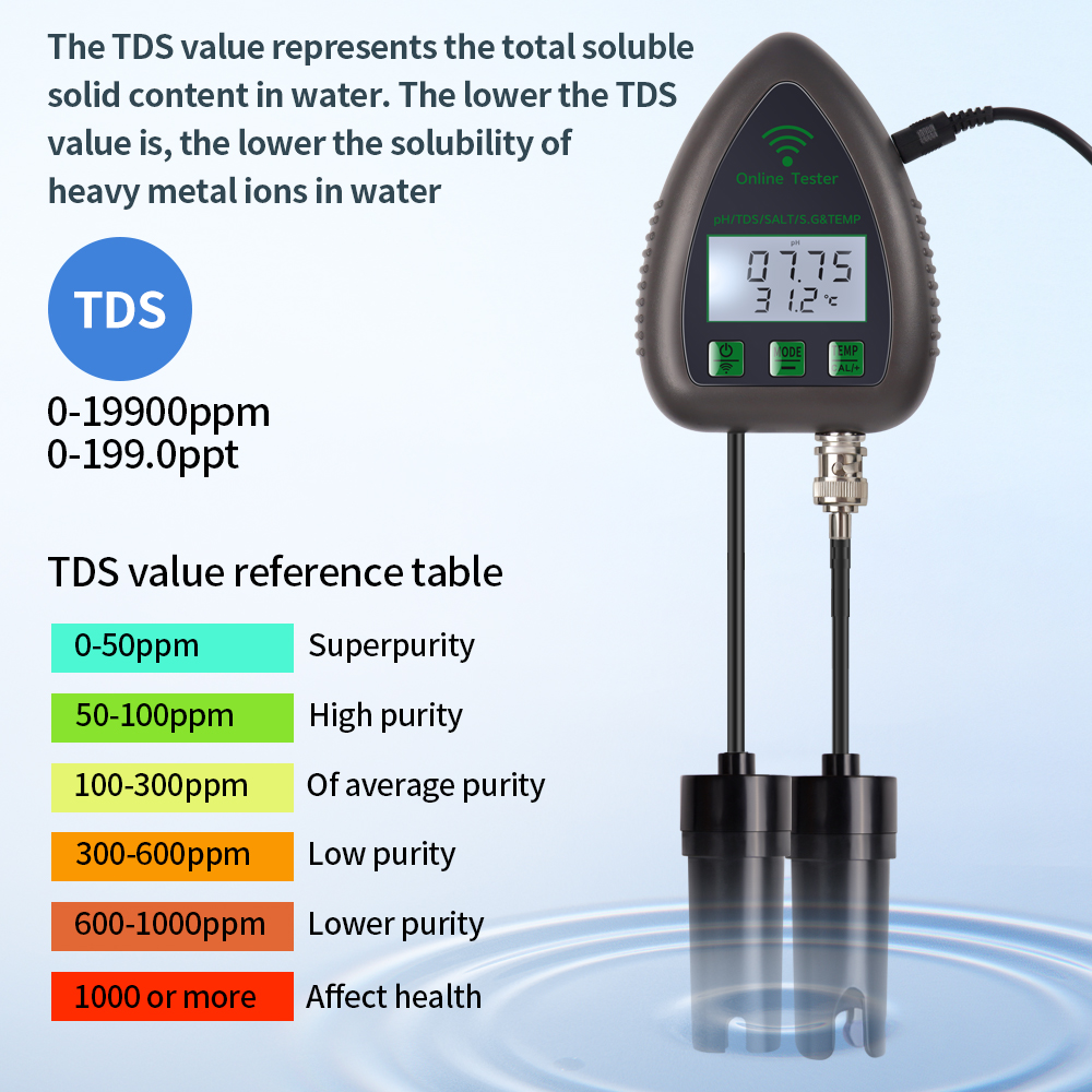 Tuya WIFI เครื่องทดสอบคุณภาพน้ - Planted Aquarium Test Kit บทวิจารณ์และราคา