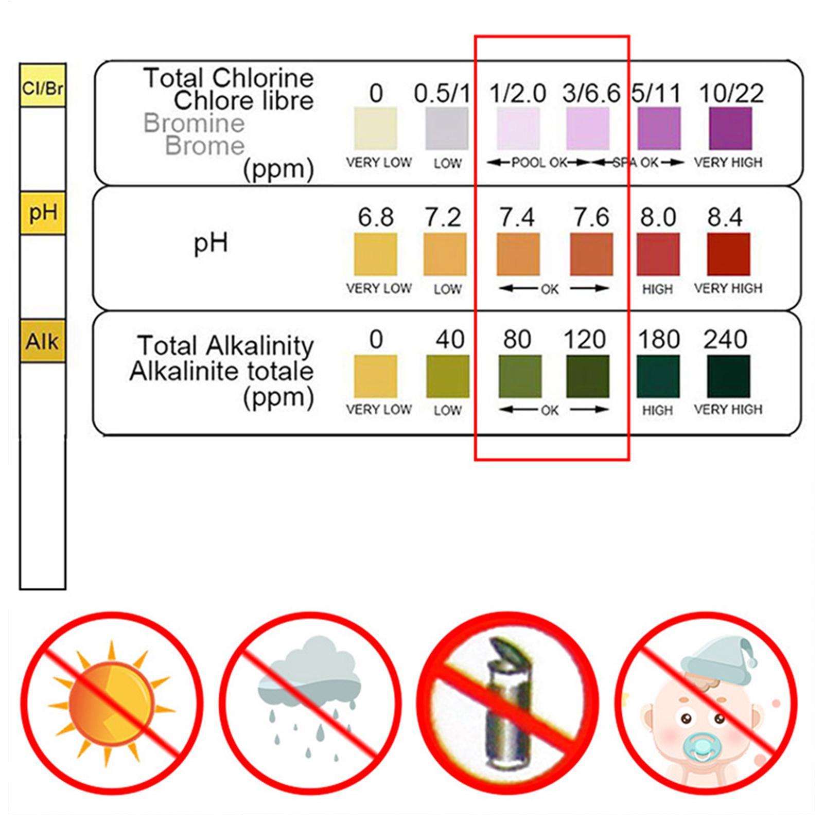 ชุดทดสอบคุณภาพน้ำ 50 แถบ/ขวด ช - Planted Aquarium Test Kit บทวิจารณ์และราคา